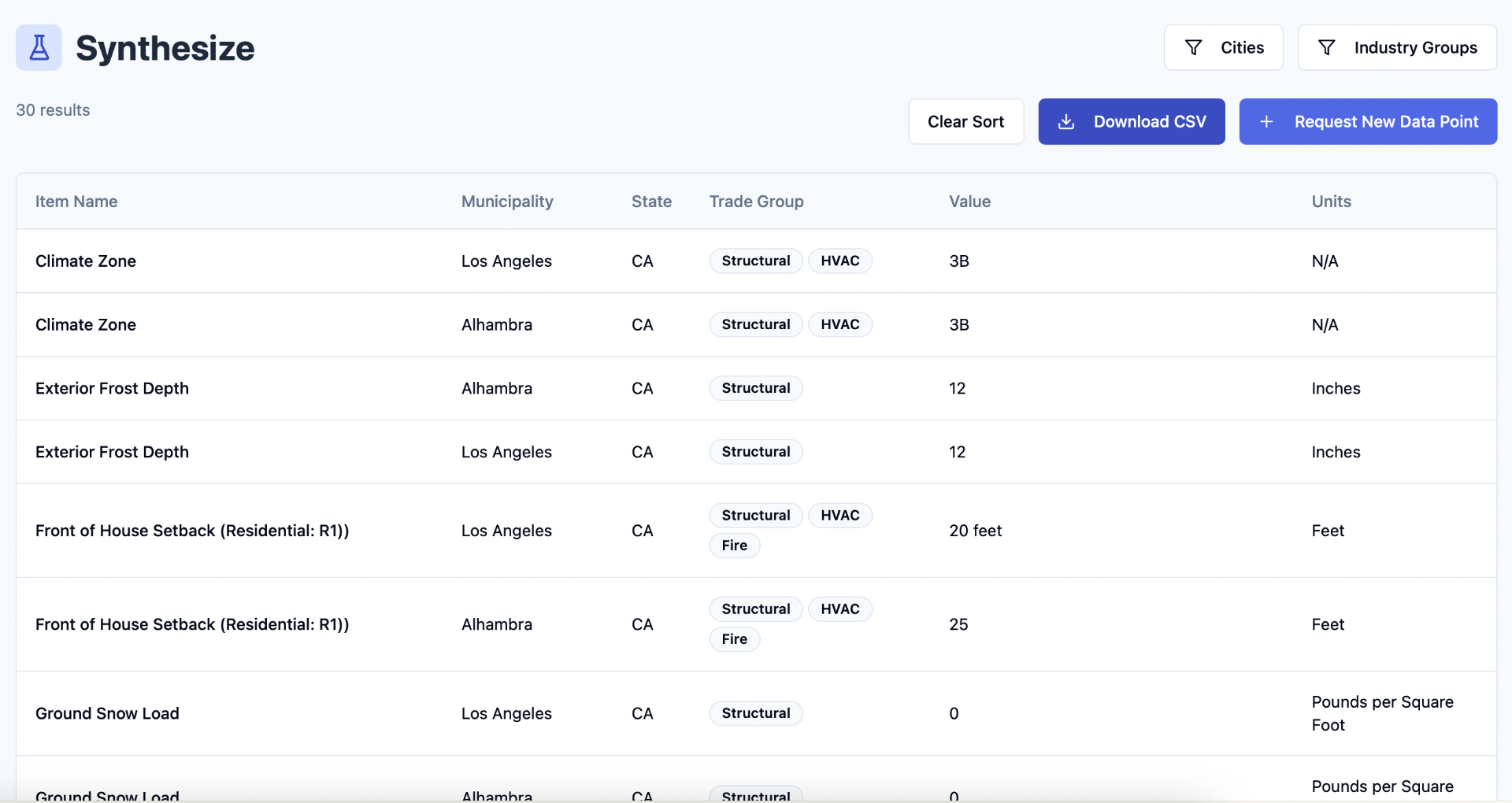 Featured image for Introducing Fordje's New Developer Platform